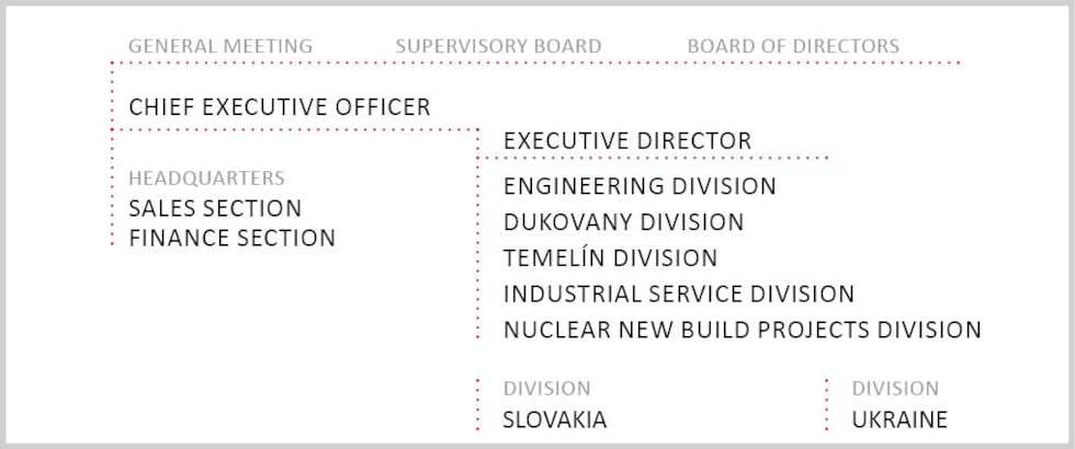ic_energo_organizacni_struktura_2024_en