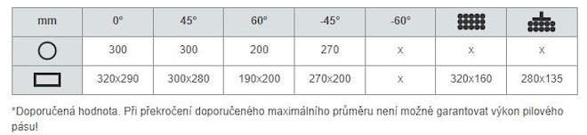 PEGAS gravitační pásová pila na kov 300x320 GH-LR 3