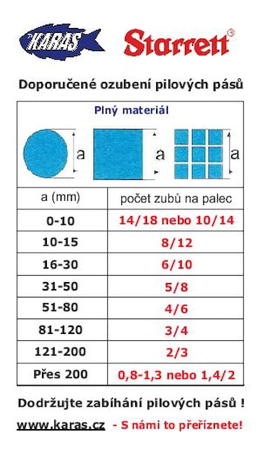 Volba správného ozubení pilového pásu - plný materiál