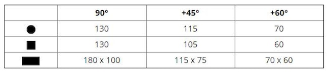 ARG SUPER K V400 REZNE PARAMETRY