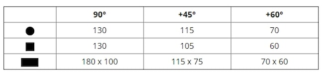 Pilous arg 130 tk rezne parametry