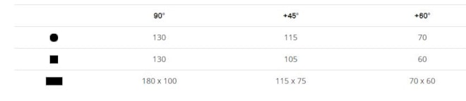 Pilous rezne parametry