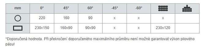 PEGAS pásová pila na kov 220x250 GH-R 1