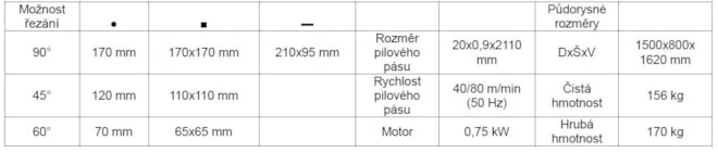 Pilana 170210 rezne parametry