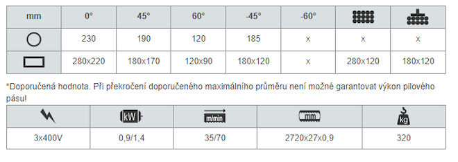 www.karas.cz - pegas 230x280 skladem - technické údaje