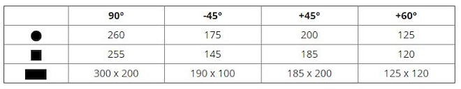 Pilous ARG 260 plus H rezne parametry