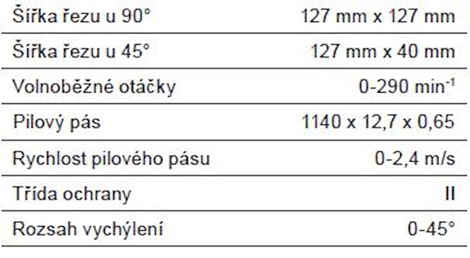 Scheppach MBS 1200 XT pásová pila na kov 2v1 5901511901 123