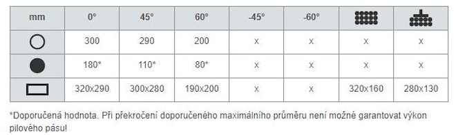 Pegas pásová pila na kov 300x320 A-CNC-R rezne