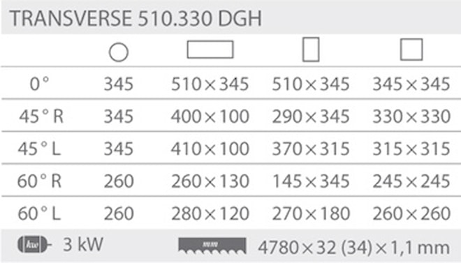 Bomar Transverse 510.330 DGH rezne parametry