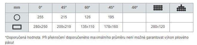 PEGAS gravitační pásová pila na kov 260x280 GH-LR 1