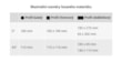 Pilana pásová pila na kov PMS 180/300 MOBIL rezne parametry