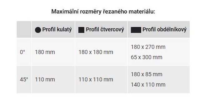 Pilana pásová pila na kov PMS 180/300 MOBIL rezne parametry