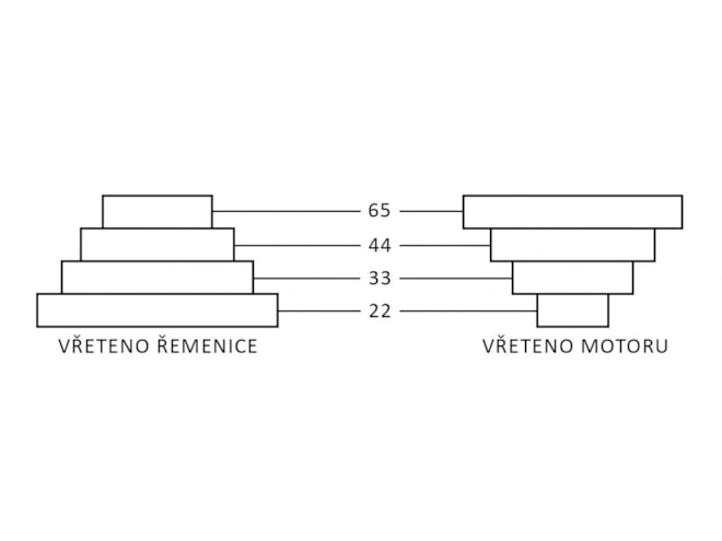Pilana pásová pila na kov PMS 180/300 MOBIL 13