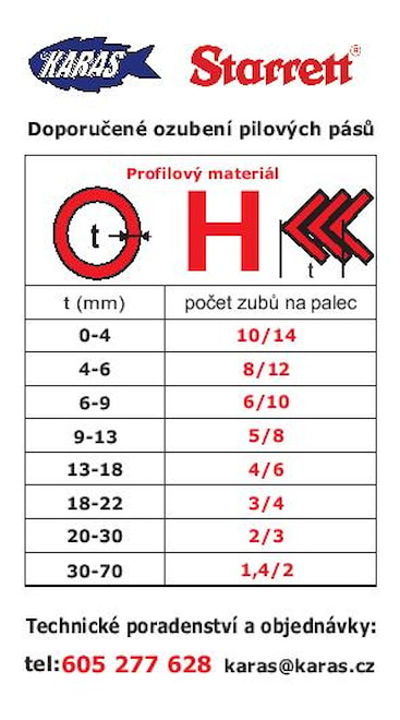 volba zubu