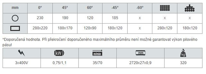 www.karas.cz - pegas 230x280 skladem - technické údaje