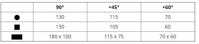 5-ARG_130_MOBIL_REZNE_PARAMETRY