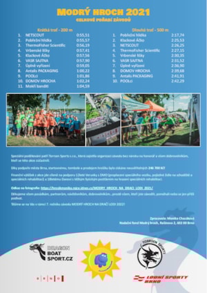 MODRÝ HROCH NA DRAČÍ LODI 2021_závěrečná zpráva-page-002