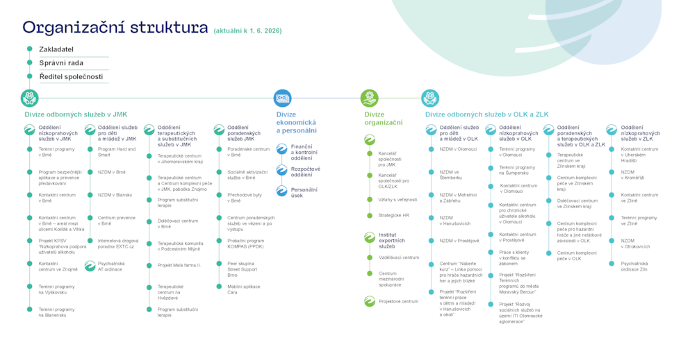 Org_struktura_podaneruce_2025 (1)