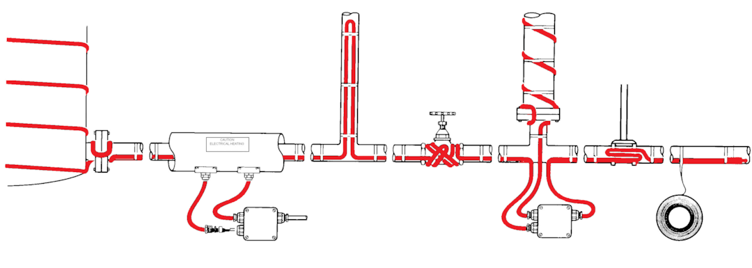 Schema potrubí