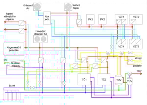 20-zjednodusene-schema