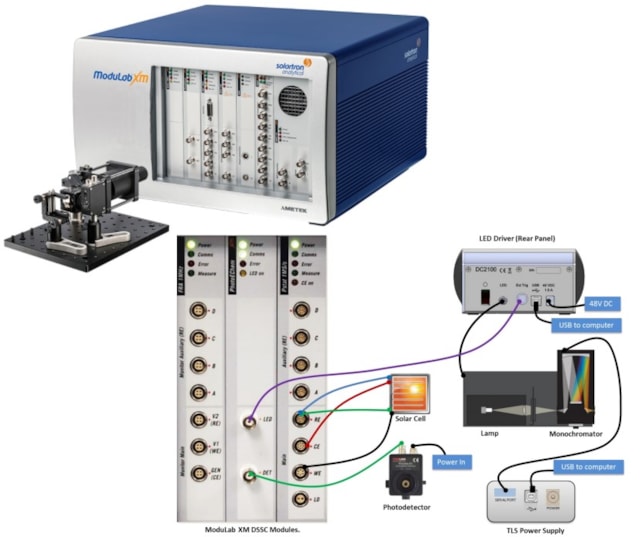 ModuLab XM PhotoEchem Photoelectrochemical Measurement System