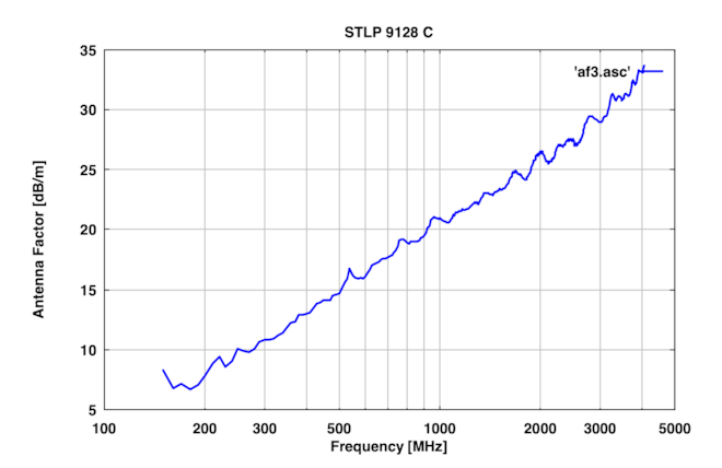 STLP9128C-04