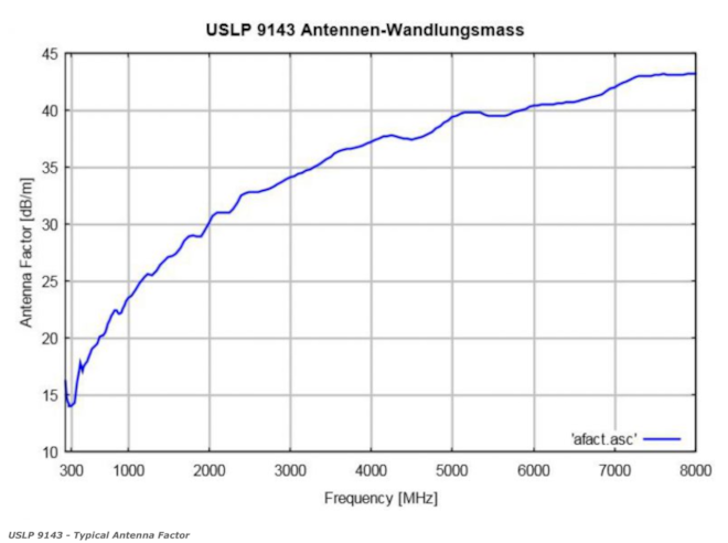 USLP9143-02