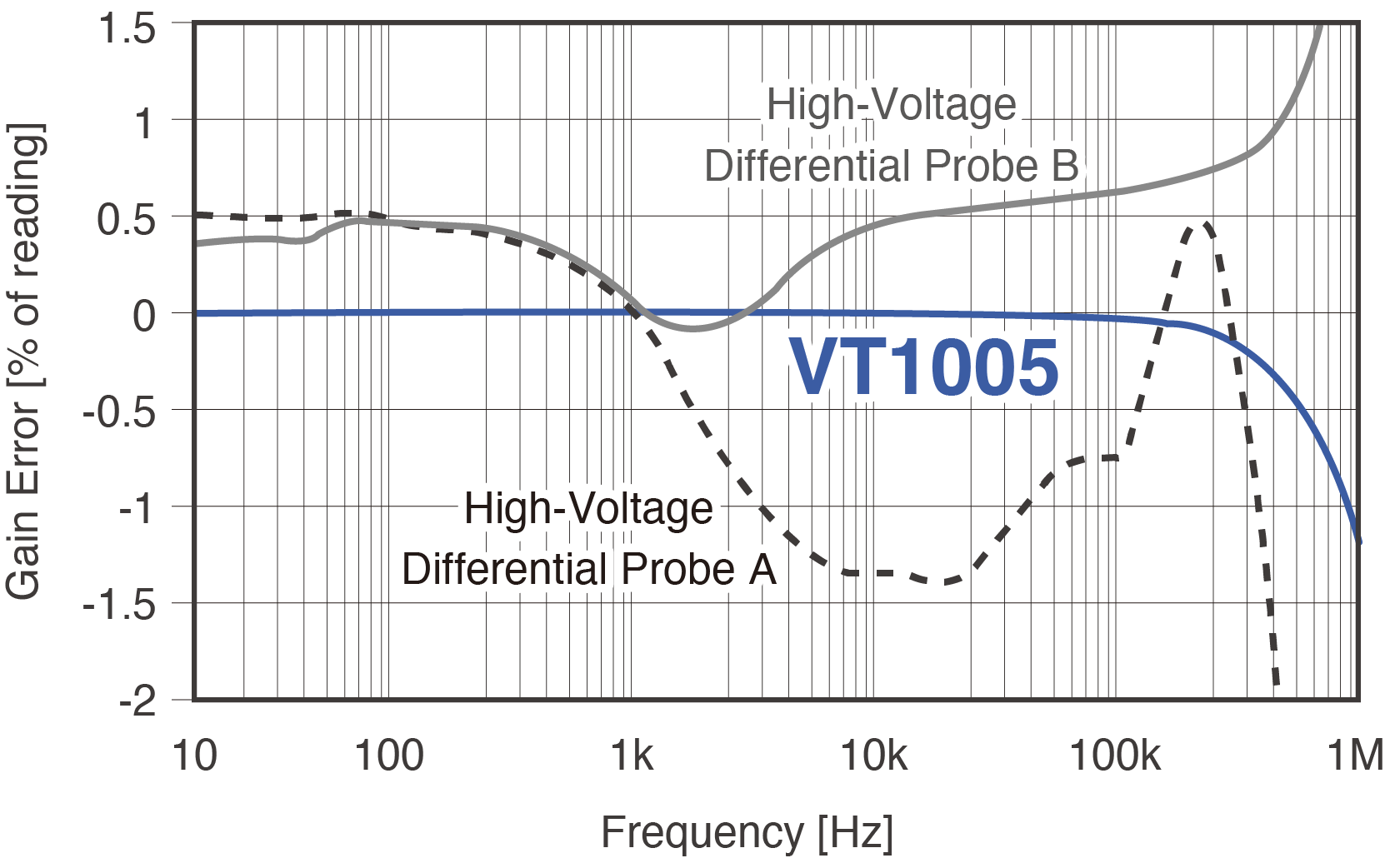 VT1005-4