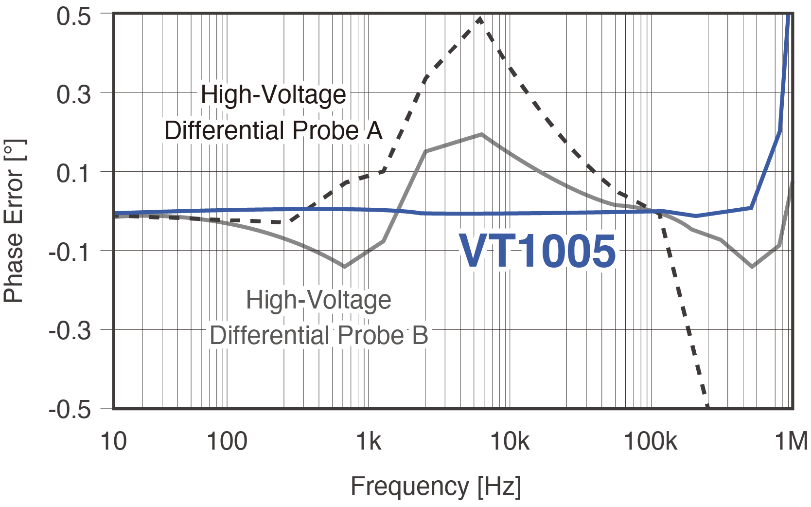 VT1005-5