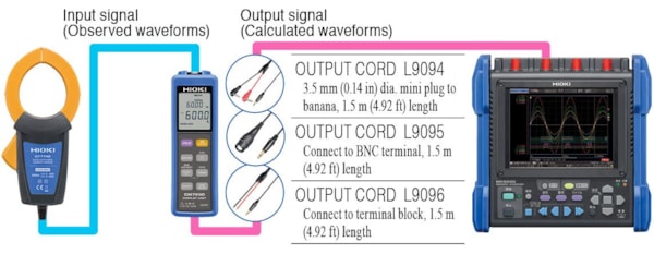 CM7290 - input and output signal