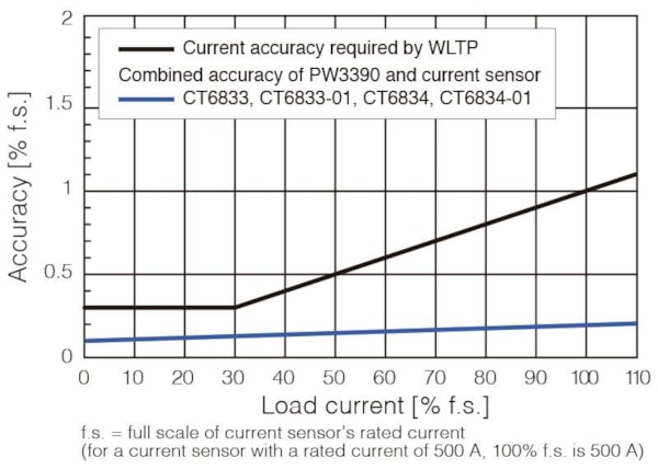 CT6833 graph