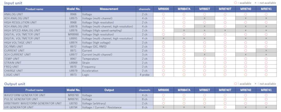 Input and output units for memory recorders