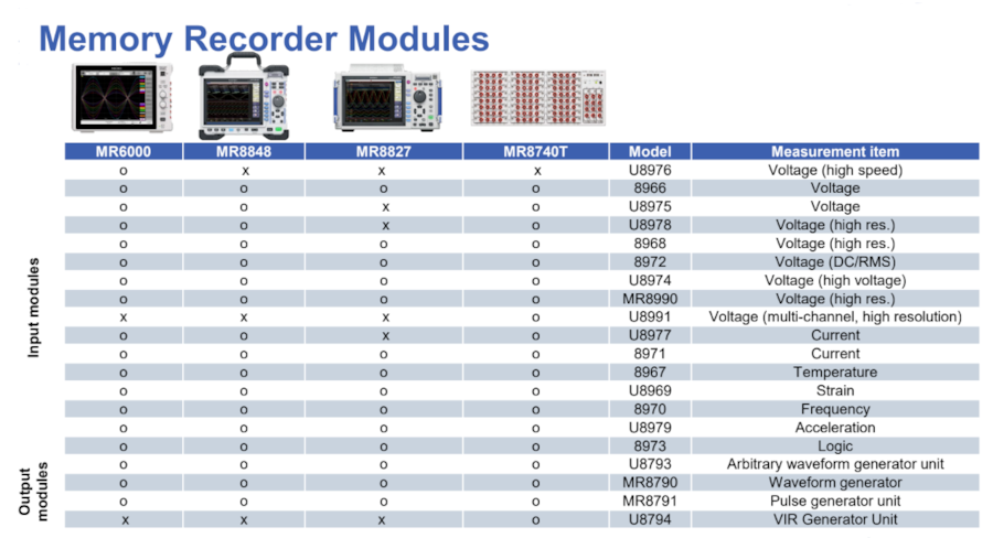 Memory Recorder Modules