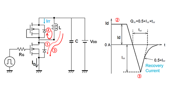Double pulse test circuit 2