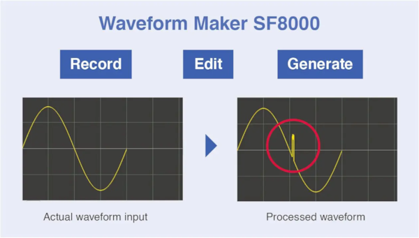 figure-3-blogarticle-daq-waveforms-en_1920