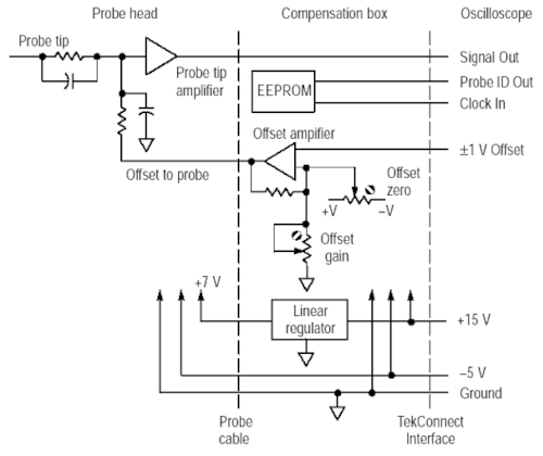 Schéma aktivní sondy P7240