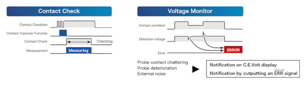 RM3542C Contact Improvement Function