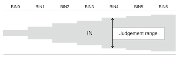 BIN