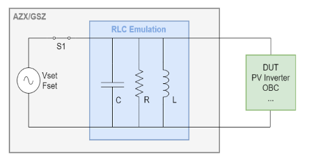Nastavení testu střídače