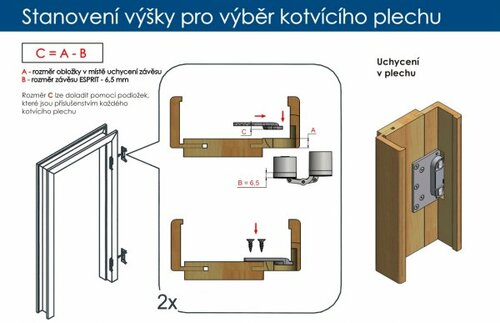 Stanovení výšky pro výběr kotvícího plechu