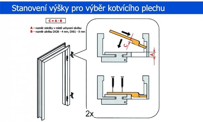 Stanovení výšky pro výběr plechu