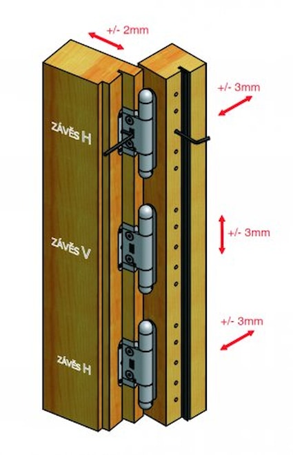 Hinge adjustable