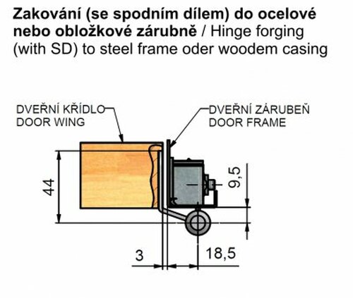 hinge forging right