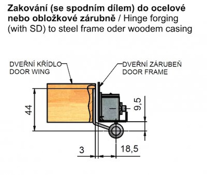 hinge forging right
