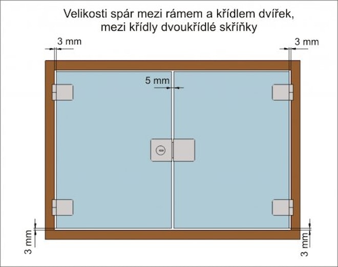 Velikosti spár